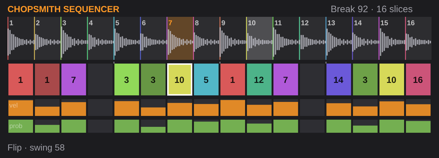 The Chopsmith Sequencer panel: a drum break cut into 16 numbered slices, and a 16-step Flip pattern of those slices with velocity and probability under each step.